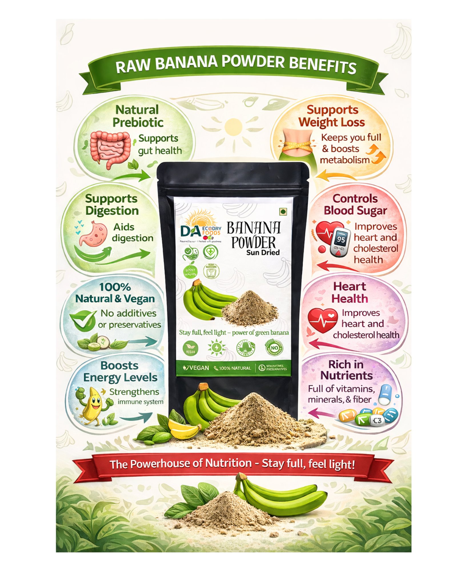 Banana Powder - Sun Dried (Raw Green Banana)